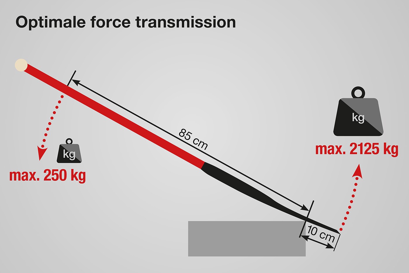 2in1: Spade  and Crowbar – with up to 2 tons of leverage force